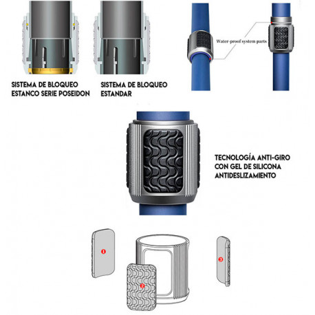 Leofoto LP-324C Sin rotula Leofoto LP-324C Sin rotula