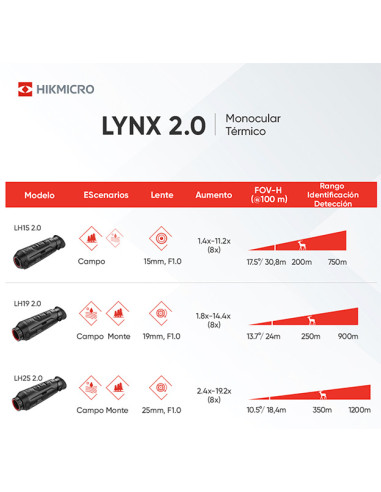 Monocular térmico LYNX Pro LH15 2.0 HIKMICRO