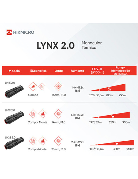 Monocular térmico LYNX Pro LH15 2.0 HIKMICRO